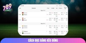 cach-doc-bang-keo-dung